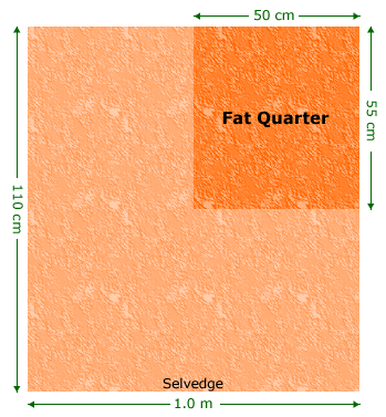Fat Quarter diagram